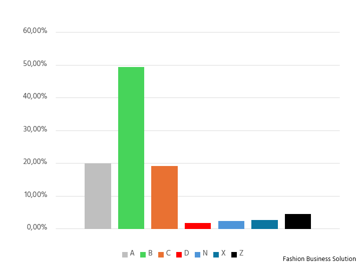 Grafico